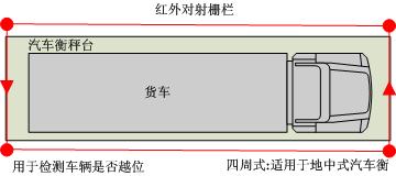 現(xiàn)場布置圖2