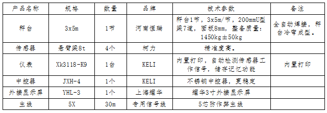 3x5m-20T（電子）