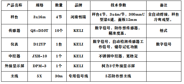 3x16m-150T