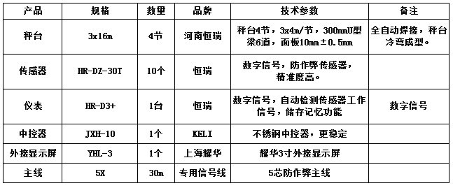 3x16m-100T（恒瑞數(shù)字30T）