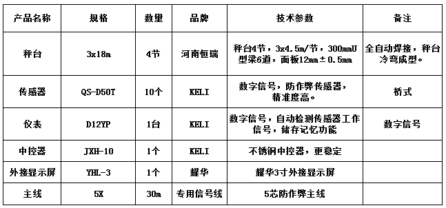 3x18m-150T（耀華外顯）