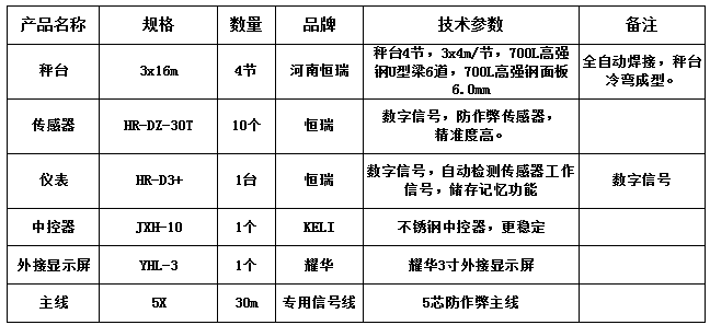 3x16m-100T（恒瑞數(shù)字高強(qiáng)鋼面板）