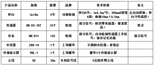 3x18m-100T（恒瑞數(shù)字）