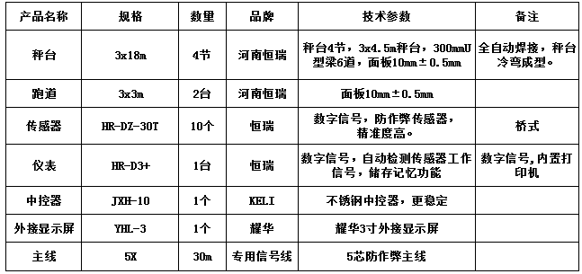 3x18m-100T（10mm，跑道3x3m2臺(tái)，恒瑞30T ）